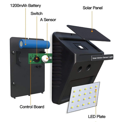 SolarGuard 20 – LED Motion Sensor Outdoor Security Light